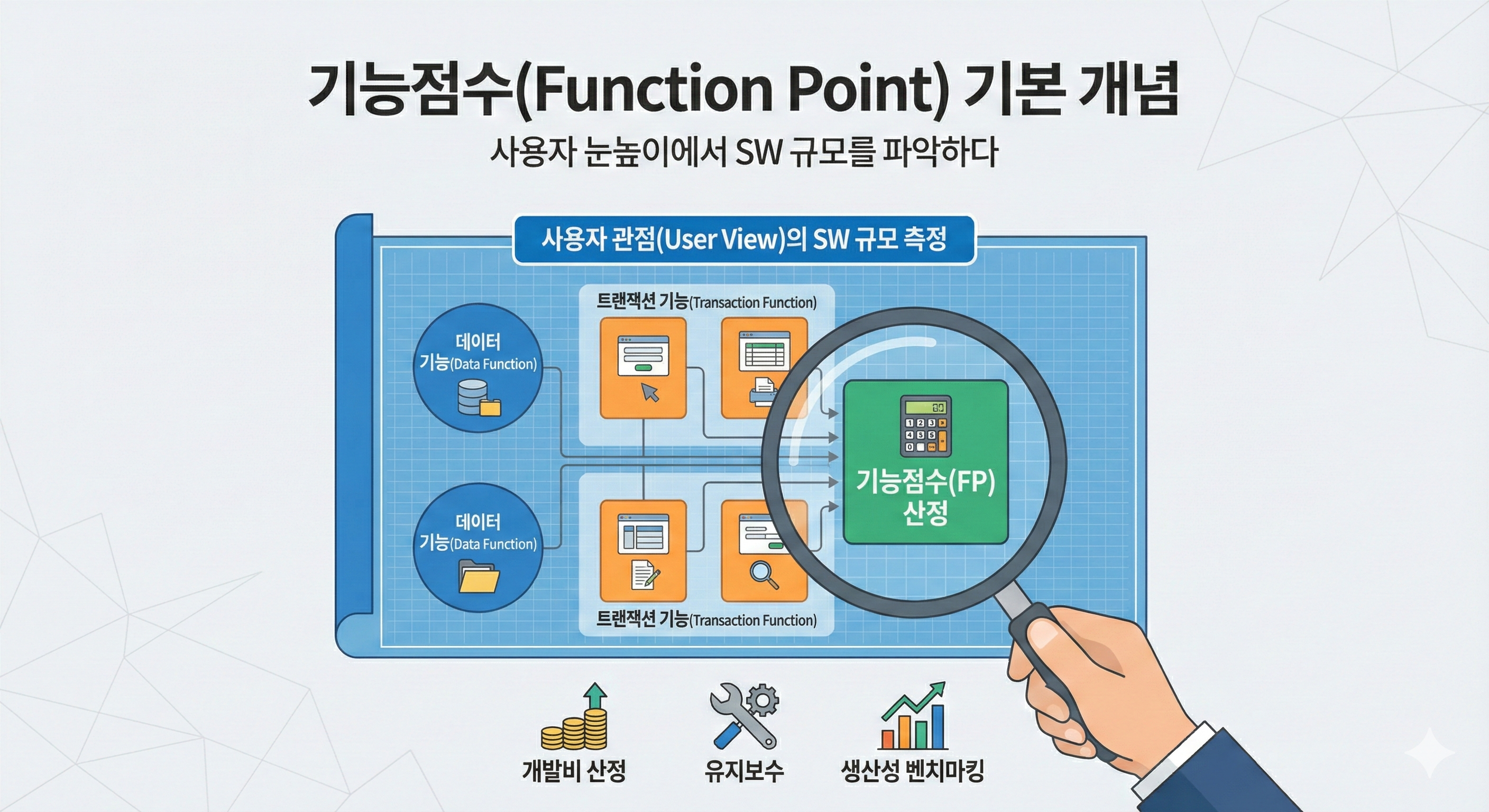 기능점수(Function Point) 기본 개념과 산정방식